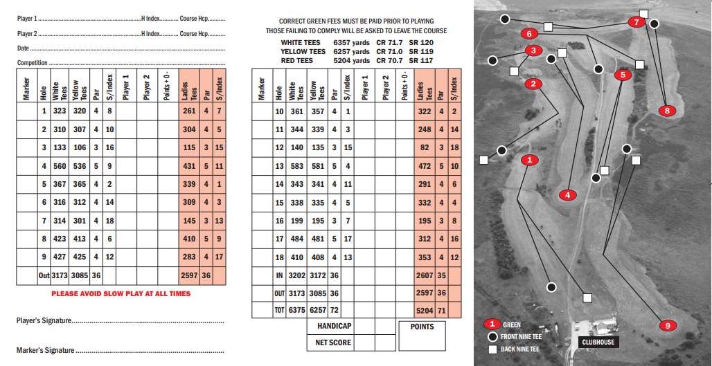 scorecard